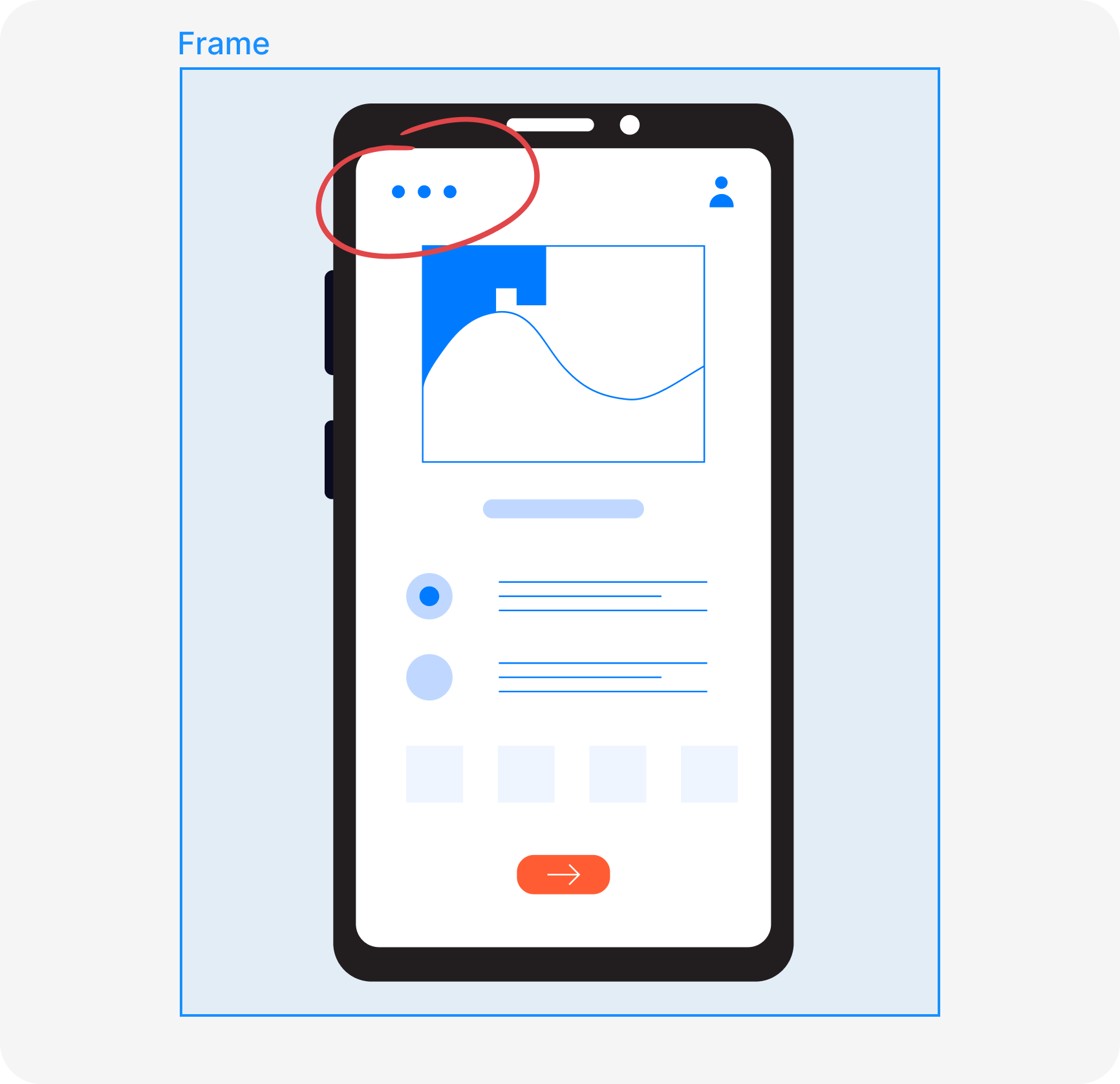 Design walkthroughs